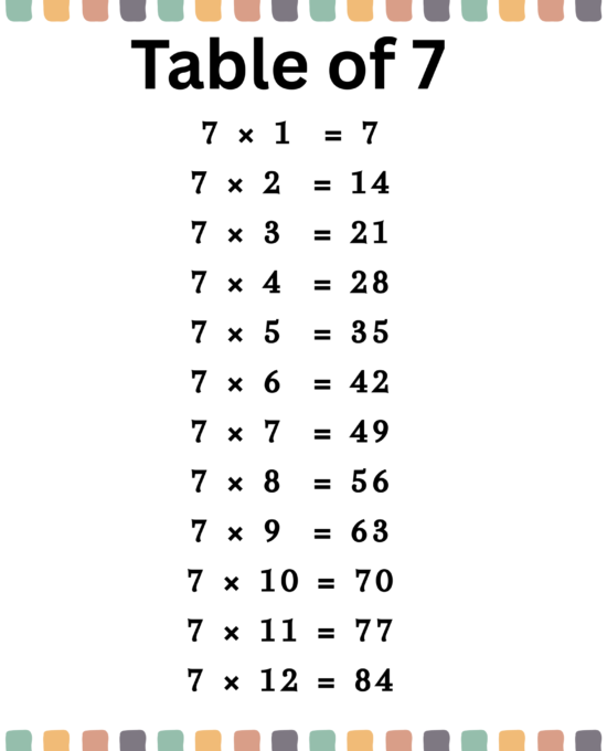 Multiplication Tables 7–9 Worksheet for 3rd Grade | Free PDF Download for Kids