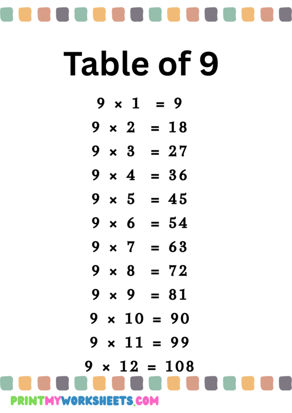 Multiplication Tables 7–9 Worksheet for 3rd Grade | Free PDF Download for Kids - Image 4