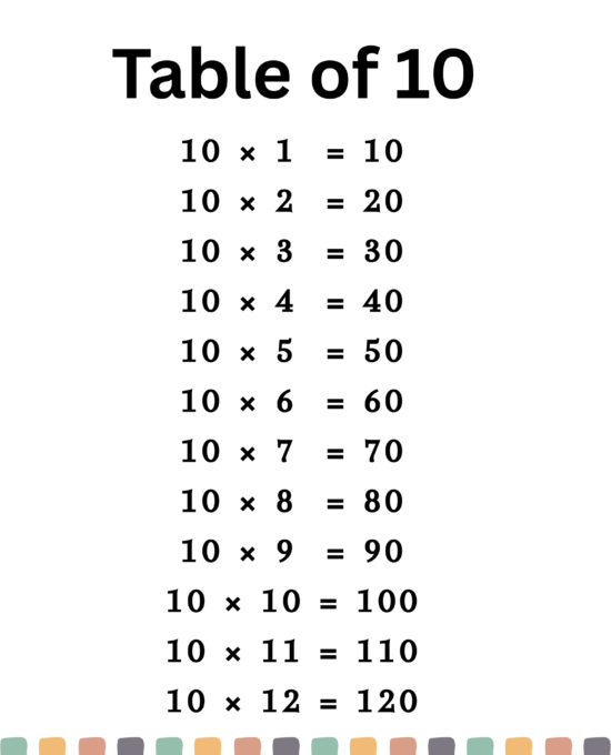 Multiplication Tables 10–12 Worksheet for 3rd Grade | Free PDF Download for Kids