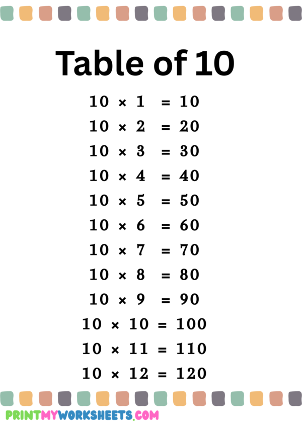 Multiplication Tables 10–12 Worksheet for 3rd Grade | Free PDF Download for Kids - Image 2