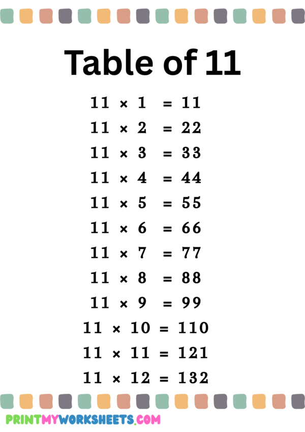 Multiplication Tables 10–12 Worksheet for 3rd Grade | Free PDF Download for Kids - Image 3