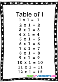 3rd Grade Multiplication Tables 1–3 Worksheet | Free PDF Download for ...