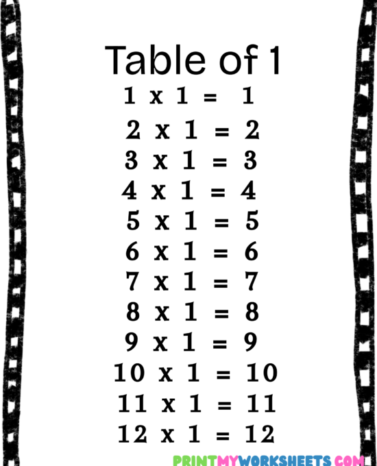Multiplication Tables 1–3 Worksheet for 3rd Grade | Free PDF Download for Kids
