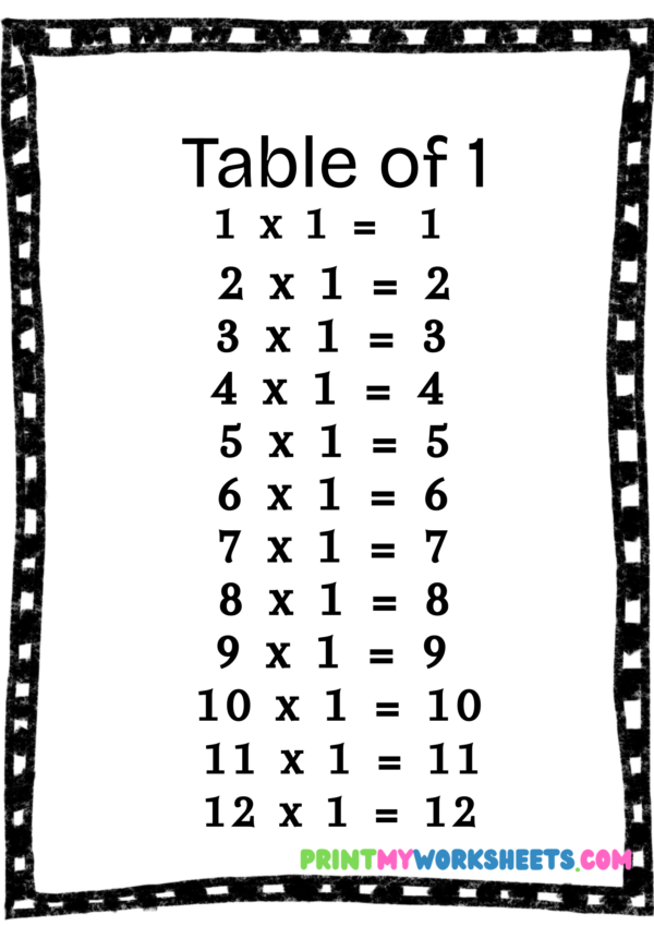 Multiplication Tables 1–3 Worksheet for 3rd Grade | Free PDF Download for Kids - Image 2