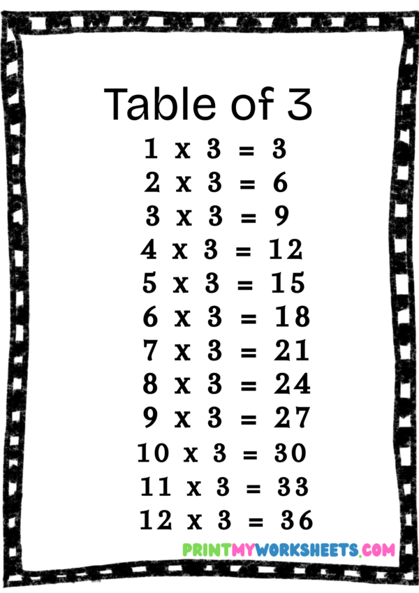 Multiplication Tables 1–3 Worksheet for 3rd Grade | Free PDF Download for Kids - Image 4