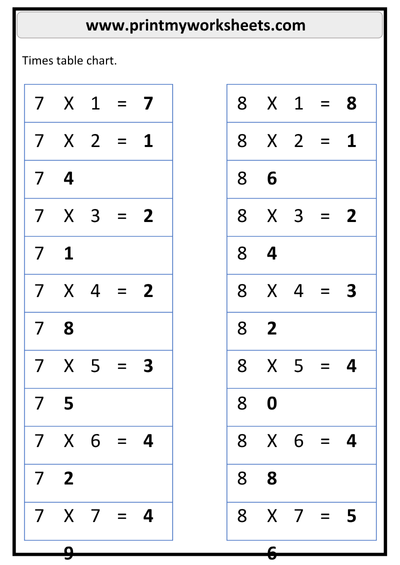 Multiplication Facts Worksheets PDF 4th Grade | Free Math Downloadable