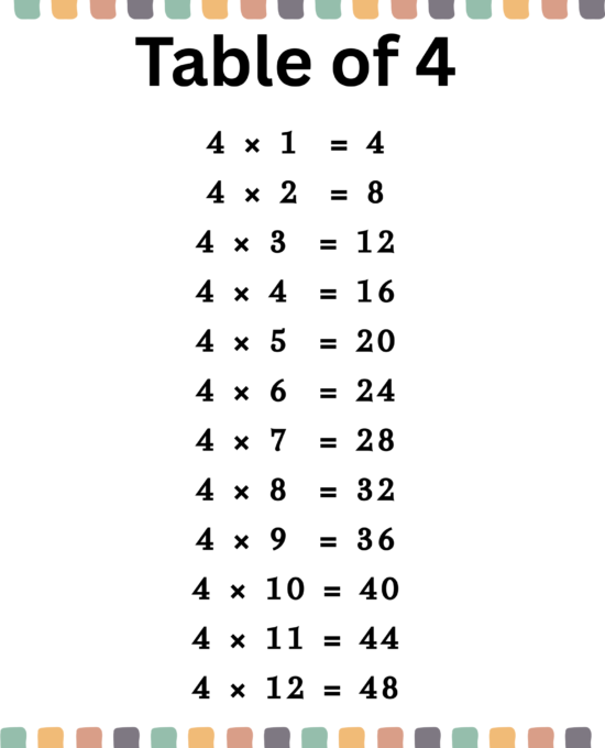 Multiplication Tables 4–6 Worksheet for 3rd Grade | Free PDF Download for Kids