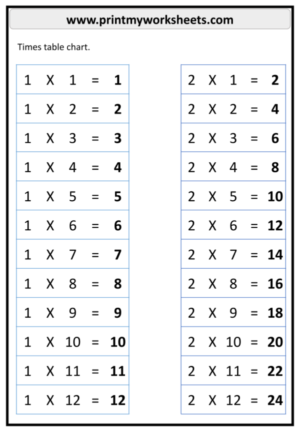 Multiplication Facts Worksheet for Kids | Free Downloadable PDF Maths - Image 4