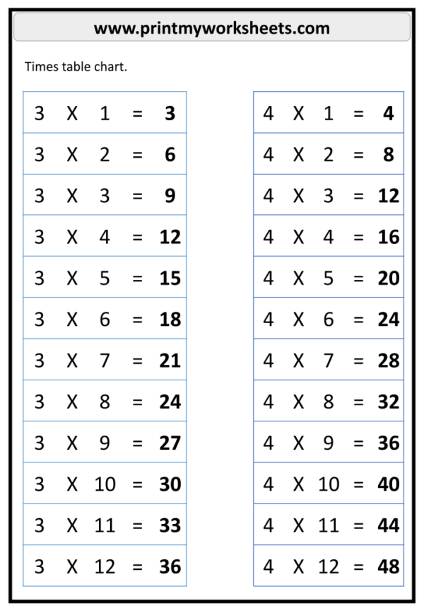 Multiplication Facts Worksheet for Kids | Free Downloadable PDF Maths - Image 3
