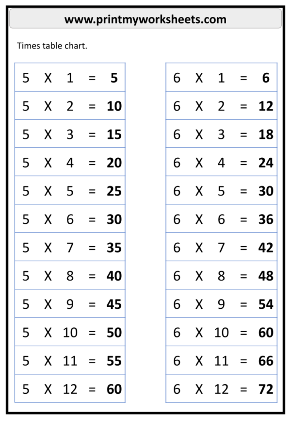 Multiplication Facts 1-12 Worksheet | Free Printable PDF for Kids