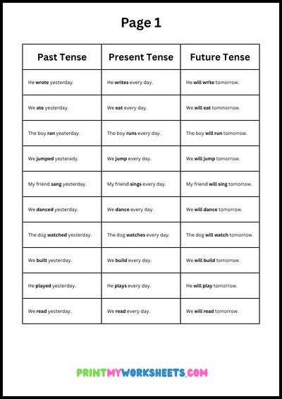 5th grade past present future tense worksheet | Free Downloadable PDF