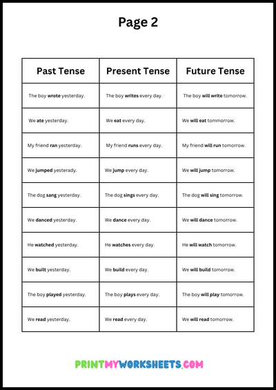 5th grade past present future tense worksheet | Free Downloadable PDF 3 5th grade past present future tense worksheet | Free Downloadable PDF - Image 3